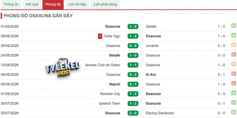 Thống kê kết quả của Osasuna